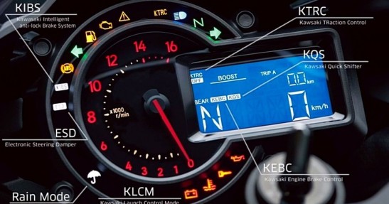 Kawasaki Ninja H2 - zegary