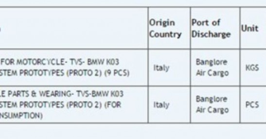 Dokumenty przewozowe