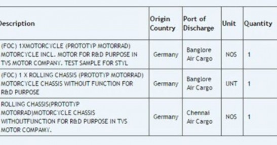 Dokumenty przewozowe