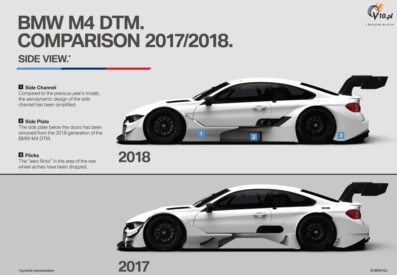 Samochody DTM strac 1/3 docisku