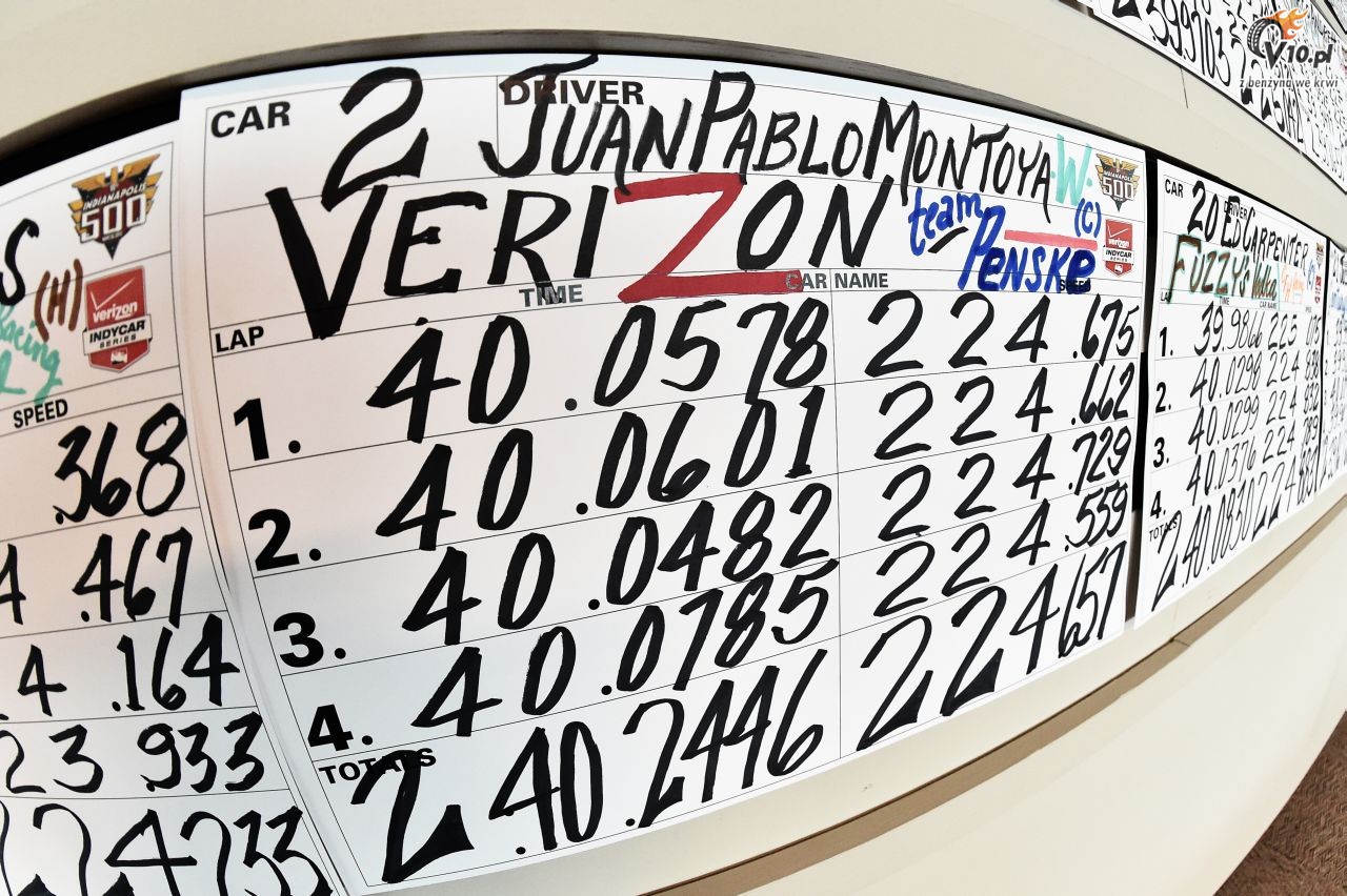 IndyCar 2015 - Indianapolis 500