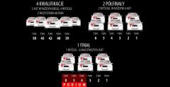 Rallycross Cup przyj format zawodw z mistrzostw wiata