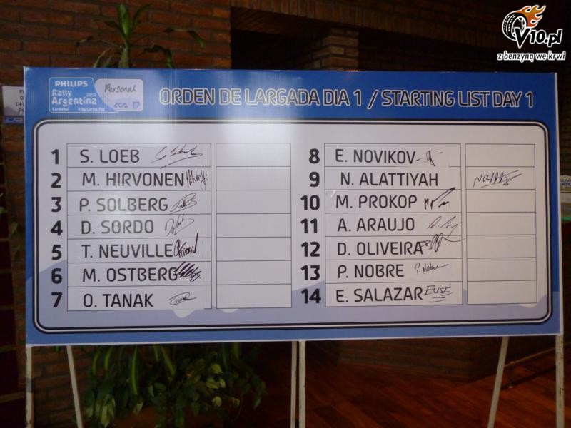 Lista Startowa Rajd Argentyny
