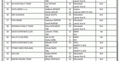 Prazsky Rallysprint - lista zgosze