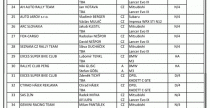 Prazsky Rallysprint - lista zgosze