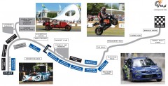 Goodwood Festival of Speed - konfiguracja trasy