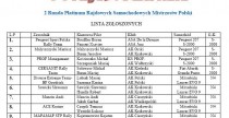 44. Rajd Krakowski 2008 - lista zgosze: Bd emocje!