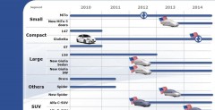 Alfa Romeo - plany na najblisze lata
