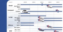 Alfa Romeo - plany na najblisze lata