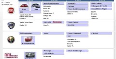 Grupa Fiata - plany na lata 2007 - 2010