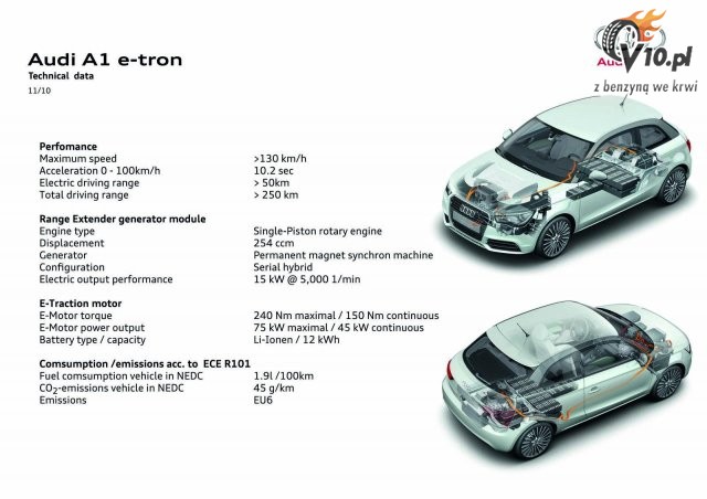 Audi A1 e-Tron