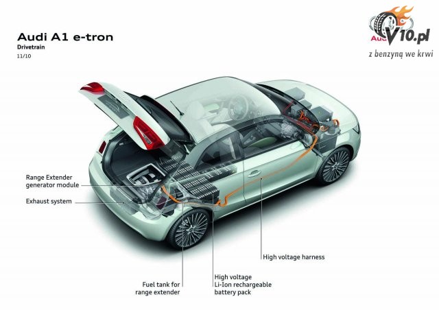 Audi A1 e-Tron