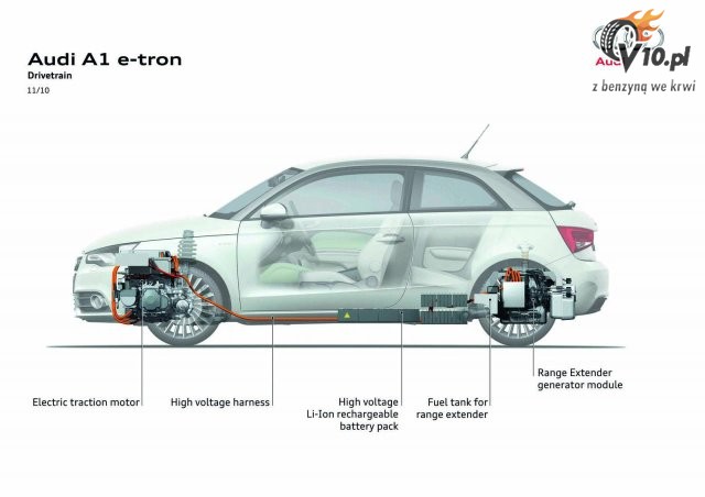 Audi A1 e-Tron