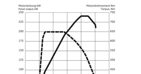 Audi A7 3,0 TDI Competition