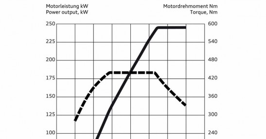Nowe Audi S5 Sportback