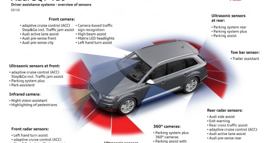 Audi SQ7 z nagrodą Autocar Innovation Award 2016