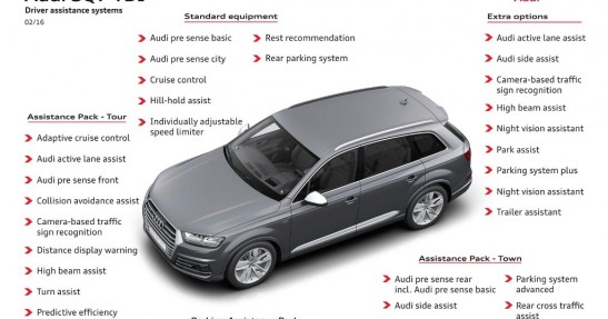 Audi SQ7 z nagrodą Autocar Innovation Award 2016