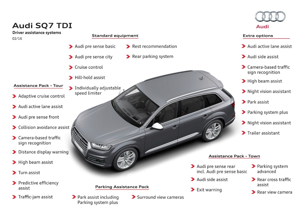 Audi SQ7 z nagrod Autocar Innovation Award 2016