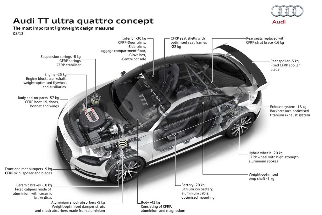 Audi TT Quattro Concept