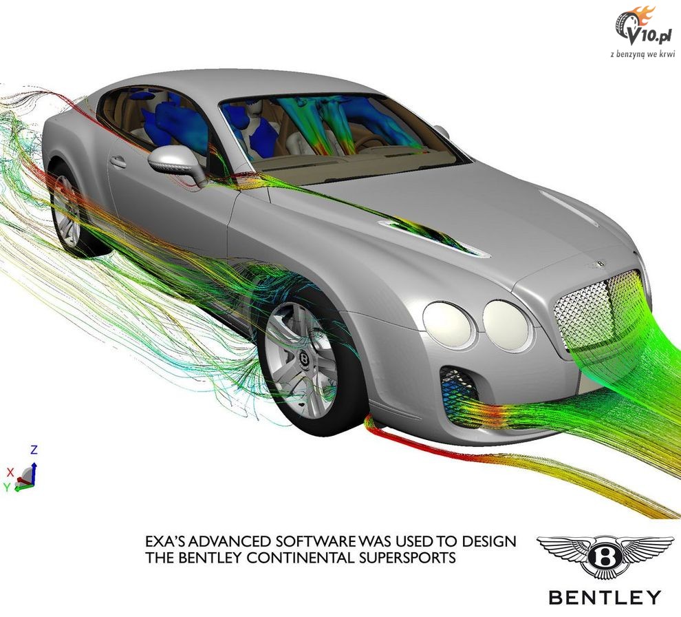 Bentleys of the Future