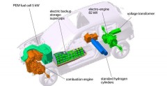 BMW serii 1 Fuel Cell Hybrid
