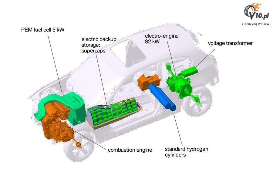 BMW serii 1 Fuel Cell Hybrid
