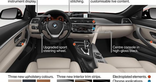 BMW serii 4 po faceliftingu