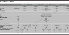 Nowy Citroen C4 2011