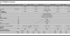 Nowy Citroen C4 2011