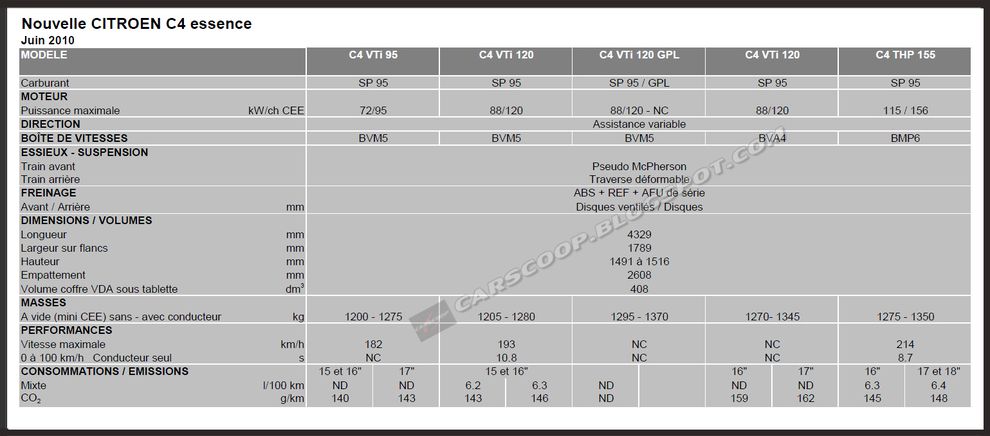 Citroen C4 2011 Dane Techniczne 02