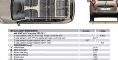 Dacia Lodgy