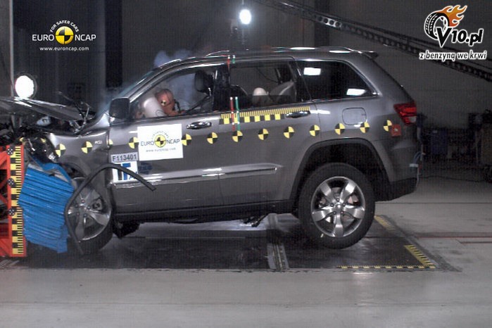 Euro NCAP