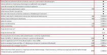 Fiat 500L Trekking