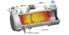 Filtry DPF - poradnik