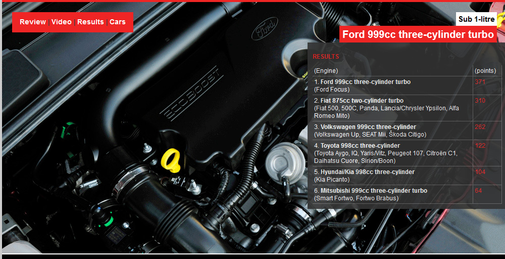 Engine of the Year