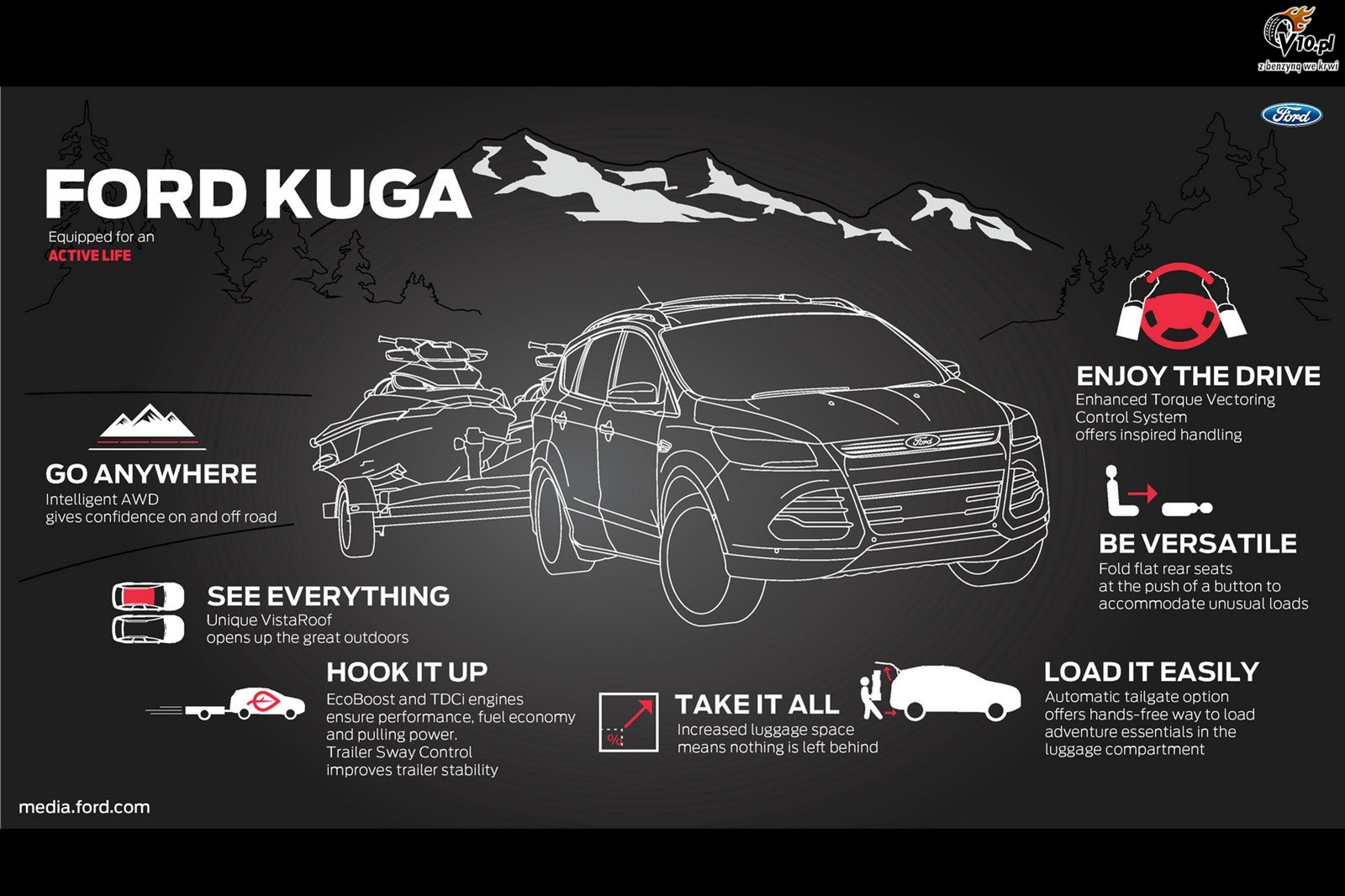 Ford Kuga 2012