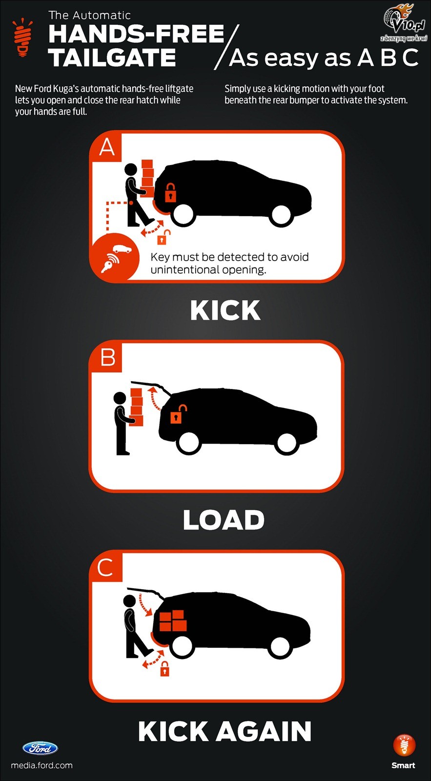 Ford Kuga 2012