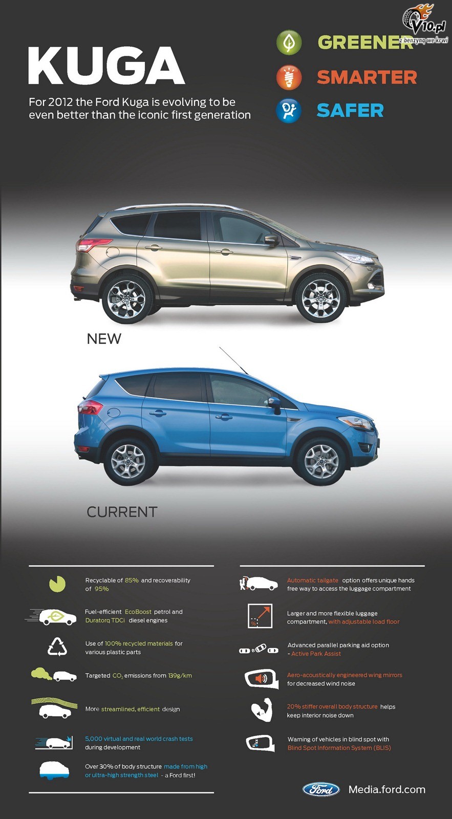 Ford Kuga 2012