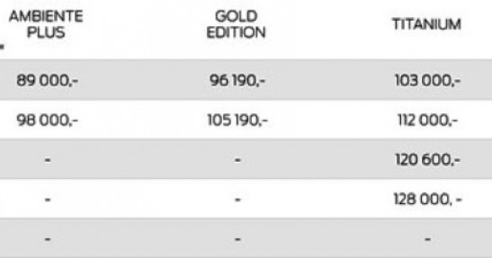 Nowy Ford Mondeo - cennik