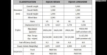 Nowy Hyundai Equus Limousine limuzyna