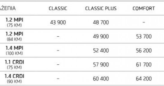 Hyundai i20 - cennik