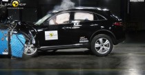 Infiniti FX - test zderzeniowy EuroNCAP