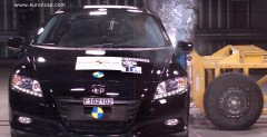 Honda CR-Z - crash-test EuroNCAP