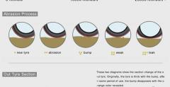 Discolor Tire