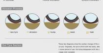 Discolor Tire