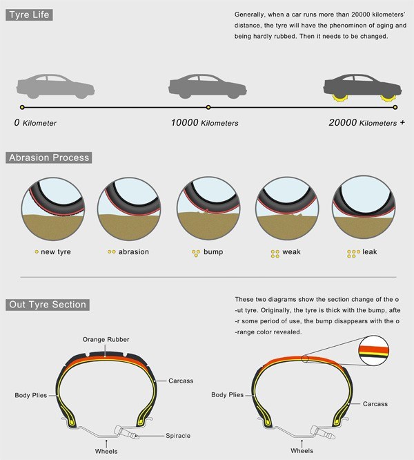 Discolor Tire