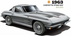 1963 Corvette Sting Ray