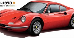 1969-1973 Ferrari Dino 246 GT