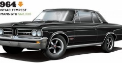 1964 Pontiac Tempest Le Mans GTO