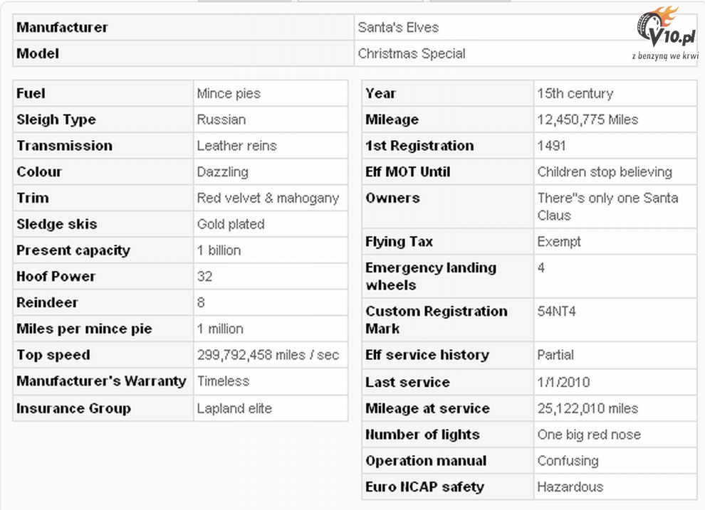 Specyfikacja techniczna sa� �wi�tego Miko�aja